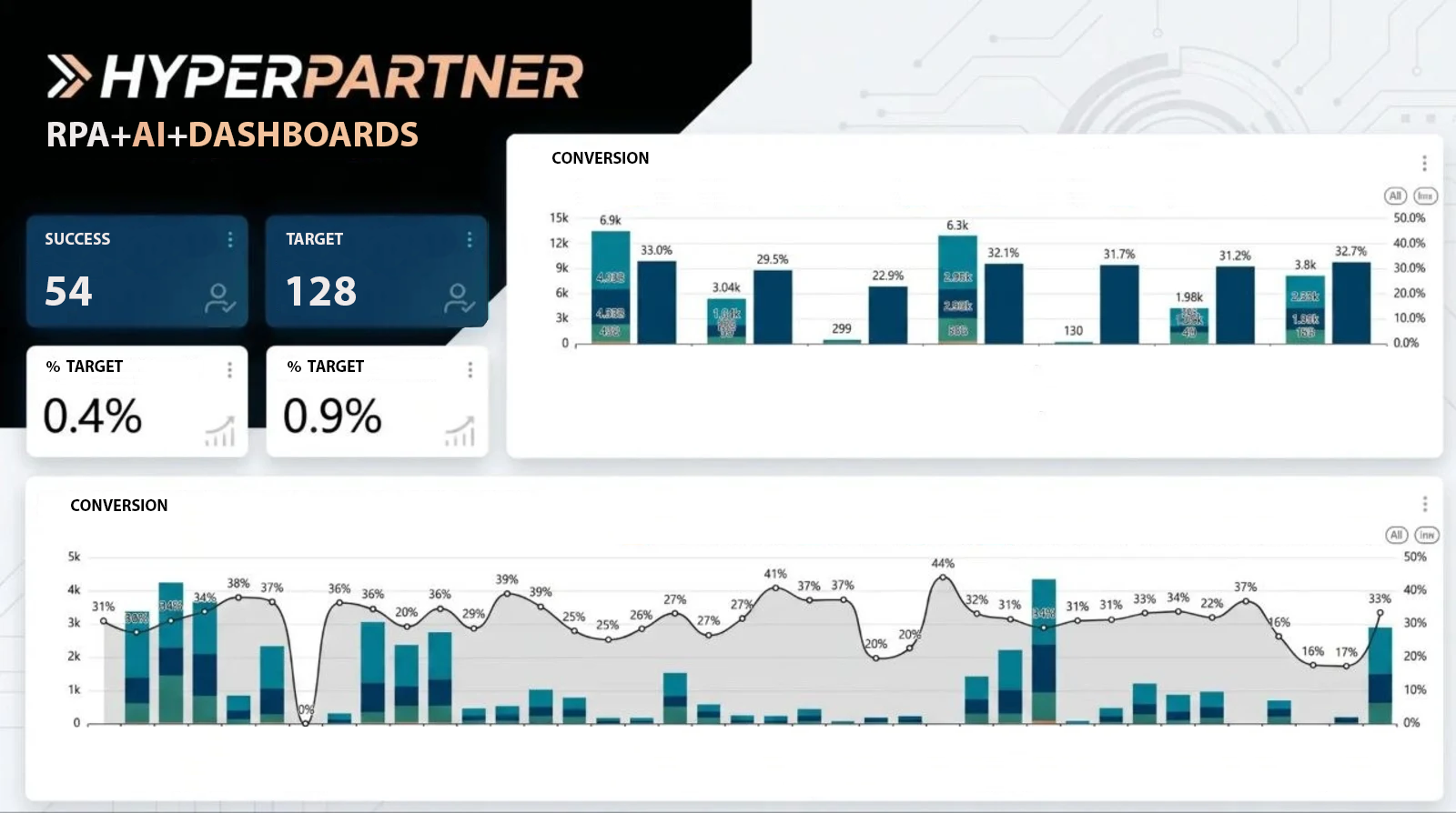 Dashboard: marketing & analytics